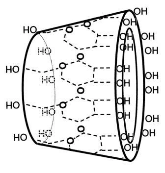 gamma cyclodextrin Structure
